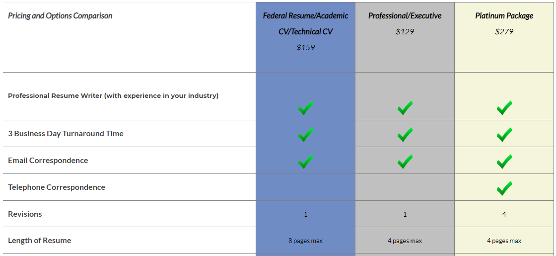 dragon resume prices