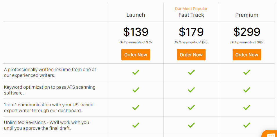 zipjob pricing table